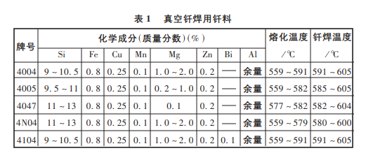 铝合金真空钎焊的原理