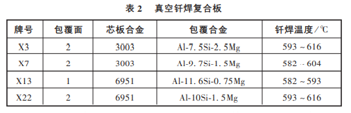 铝合金真空钎焊的原理